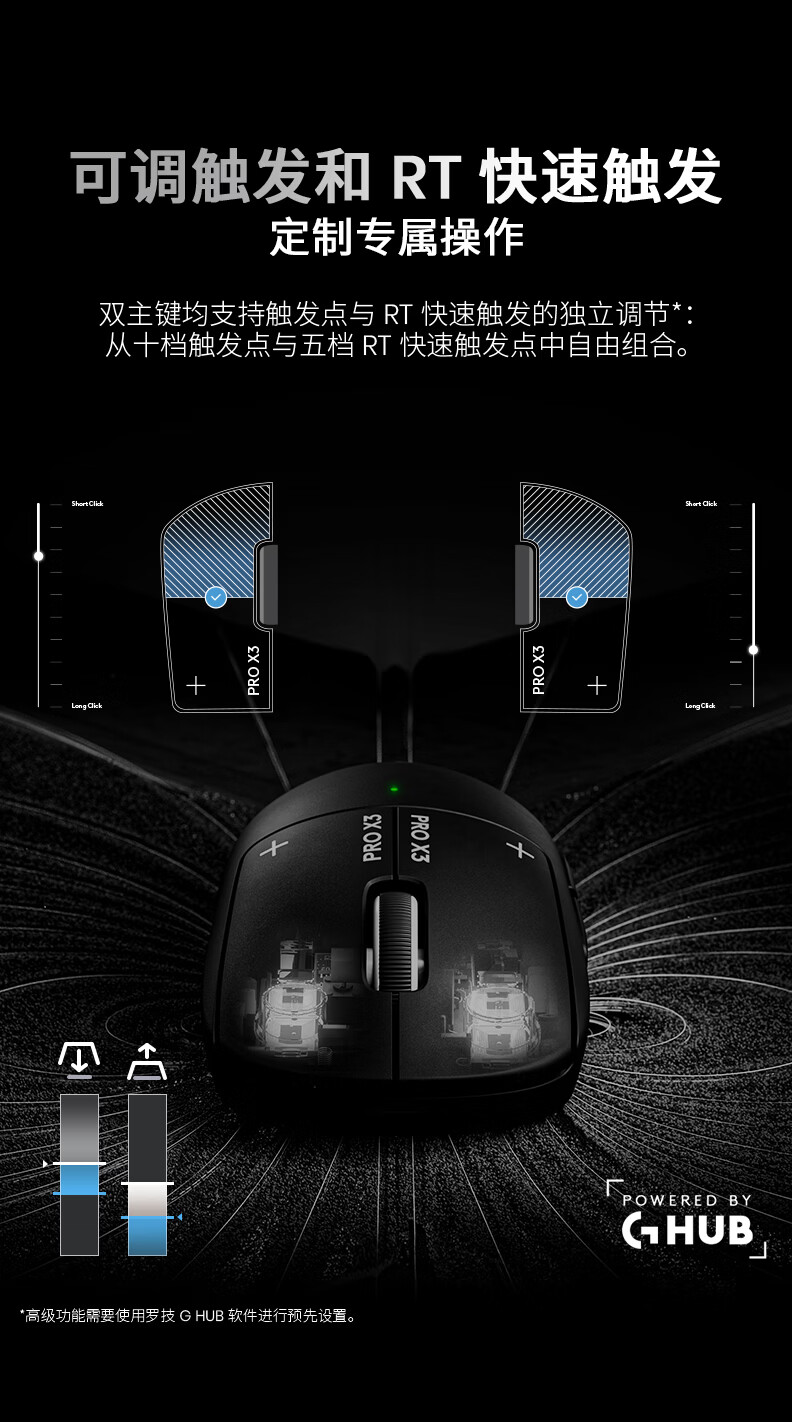 可调触发和RT快速触发
